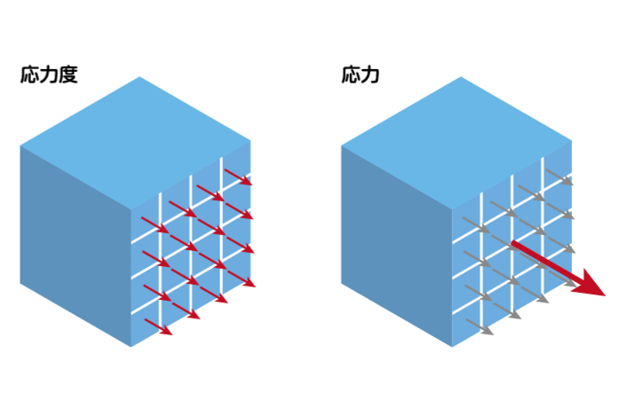 発泡素材・発泡スチロールの応力度